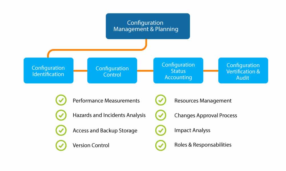 Consulting - Configuratori.com